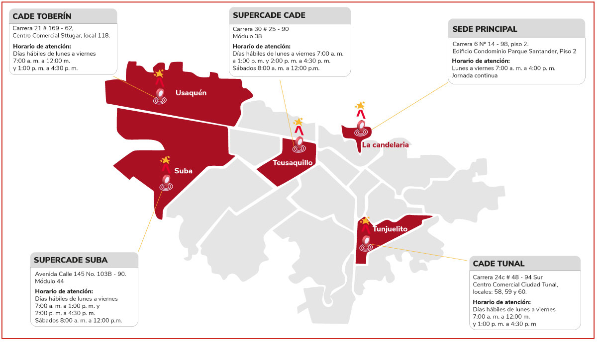 Mapa SEDES