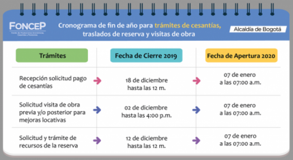 imagen de un cronograma para trámites de cesantías